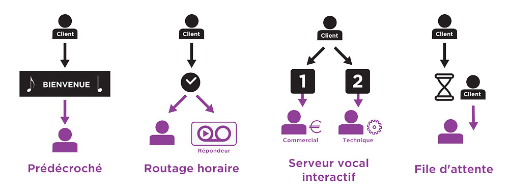 telephonie IP